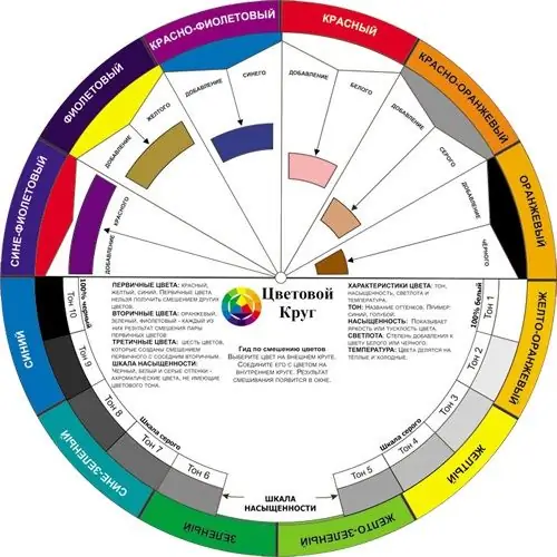 Parte delantera de la rueda de colores