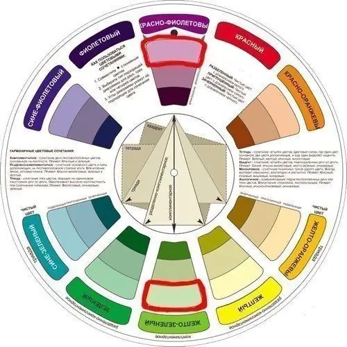 color wheel reverse side