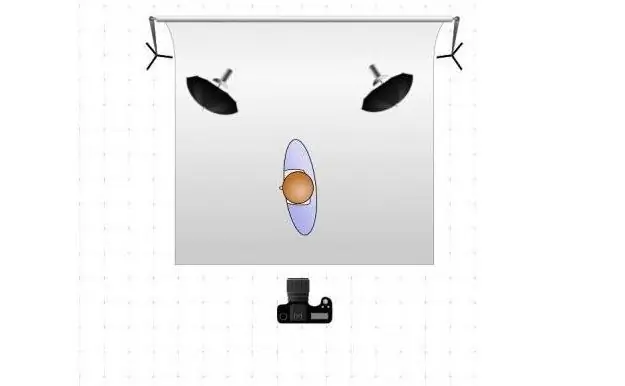 Schema per le sagome