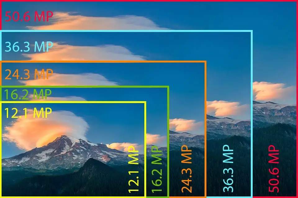 Mi befolyásolja a kép tisztaságát: megapixel és rövidítések