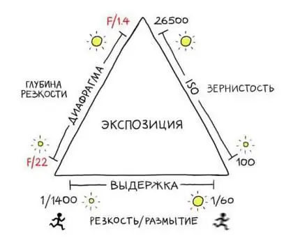 әртүрлі экспозициялары бар фотосуреттер