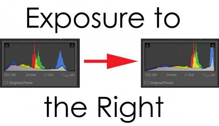 what is a histogram