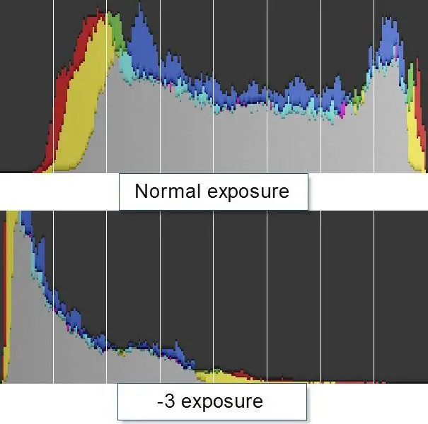 fotohistogram