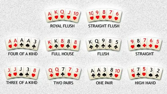 Poker: mga pangunahing kaalaman, mga panuntunan sa laro, mga kumbinasyon ng card, mga panuntunan sa layout at mga tampok ng diskarte sa poker