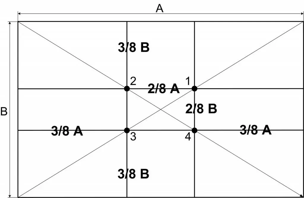 Bagian emas dalam fotografi: sejarah, aturan, contoh