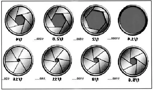 ቀኖና ካሜራ