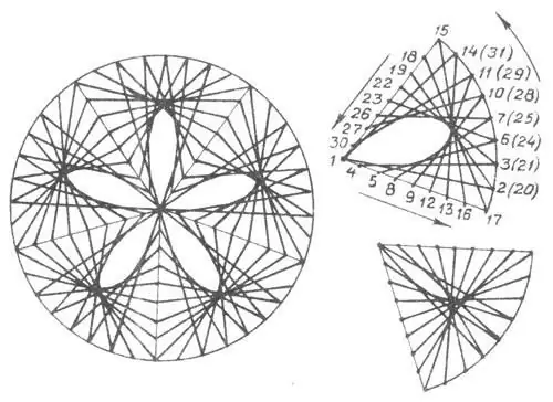 isolate schemes of paintings with numbers