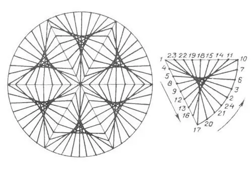 isolate diagrams for beginner paintings