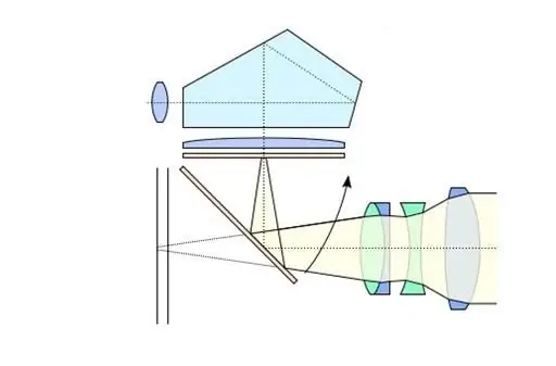 Qual è la differenza tra una fotocamera SLR e una fotocamera digitale e perché questa domanda è posta in modo errato?