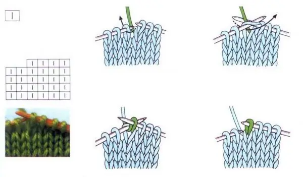 Comment tricoter des mitaines avec des aiguilles à tricoter : instructions étape par étape