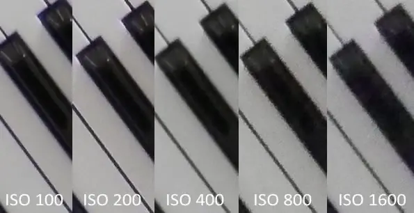 Effect of ISO value on image quality