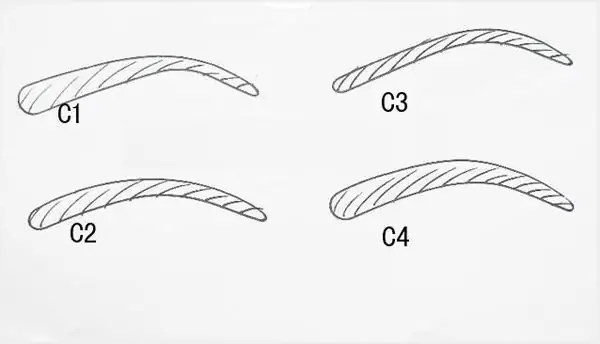 Types of stencil sizes