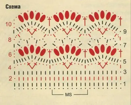 Crochet: kiv cua qauv hauv feeb