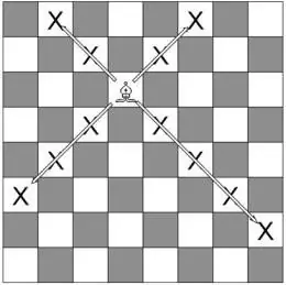 Kako se kreću šahovske figure: karakteristike kretanja