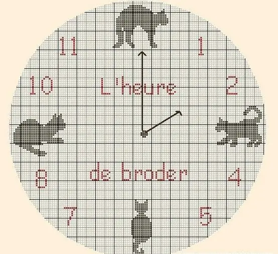 Kruissteek "Klok": schema en hoe het zelf te doen