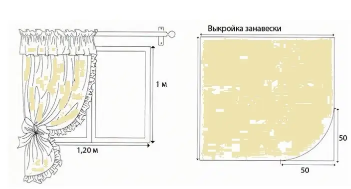 Cortinas faça você mesmo para a cozinha: design, padrões, seleção de tecidos, alfaiataria