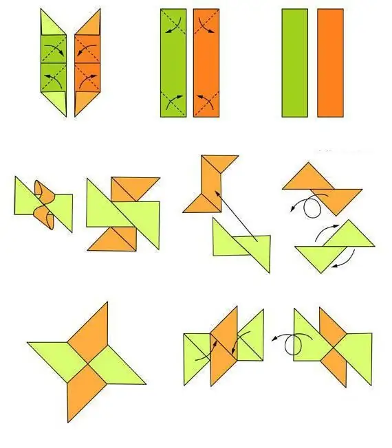 Was ist ein Shuriken? Wie kann man es selbst machen?