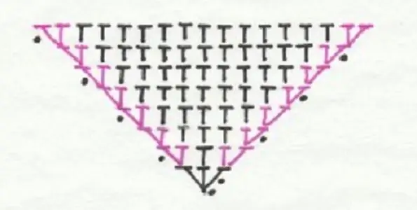 Comment crocheter un triangle - toutes les méthodes de base